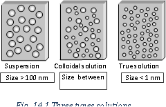 1121_colloidal state.png